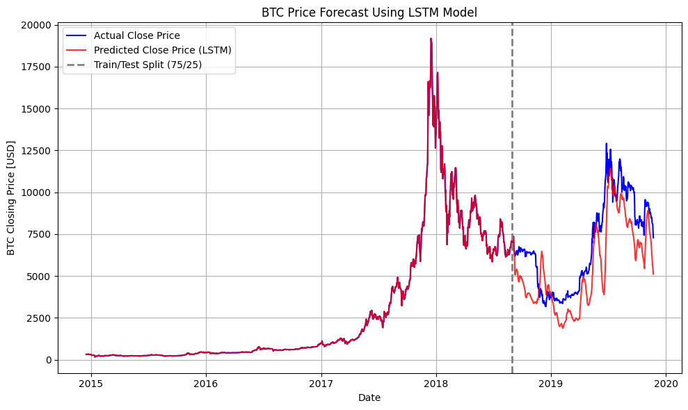 lstm